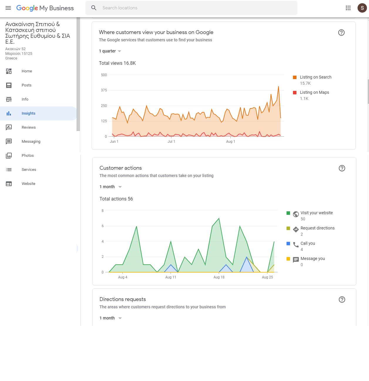 Digital marketing αποτελεσματα google χάρτες Google