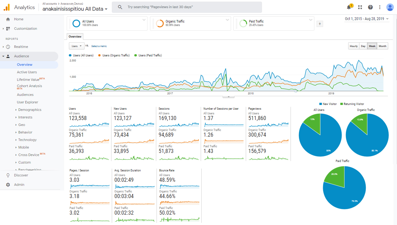 Αποτελέσματα digital marketing γραφείο ανακαίνισης