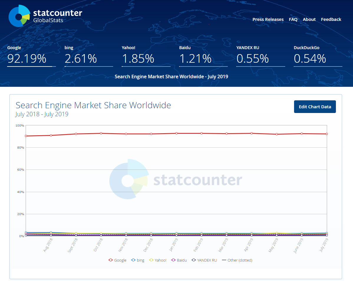 Μερίδιο αγοράς μηχανών αναζήτησης