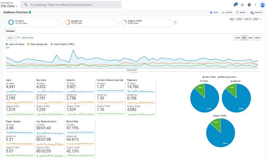 Κστασκευή ιστοσελίδας WordPress για ωδείο στην Θεσσαλονίκη: Αποτελέσματα 02