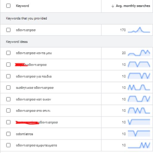 Οδοντίατρος Αναζητήσεις στην Google από την περιοχή της Νέας Σμύρνης Αττική
