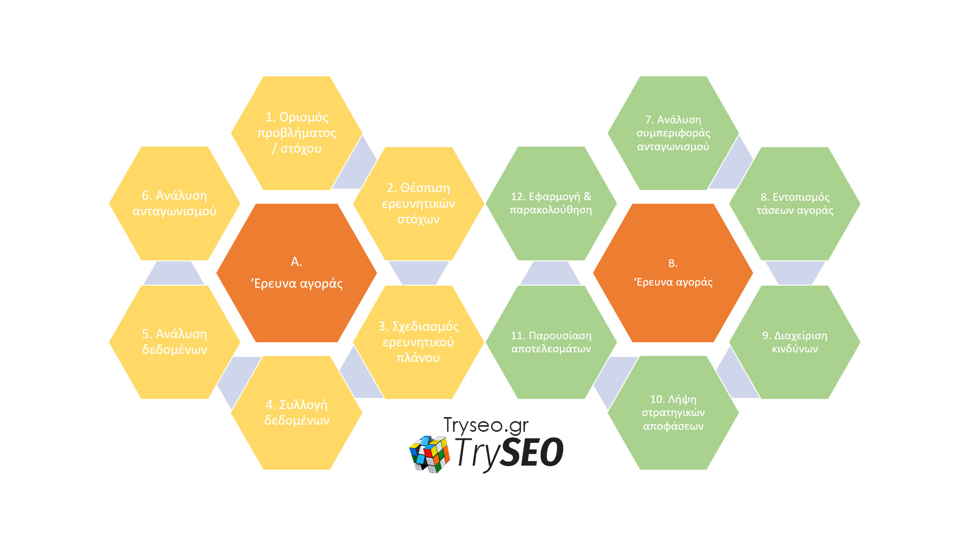 'Ερευνα αγοράς: 12 συστατικά επιτυχίας